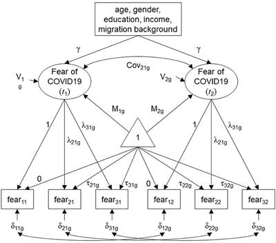 Vaccination against COVID-19 reduces virus-related fears: Findings from a German longitudinal study